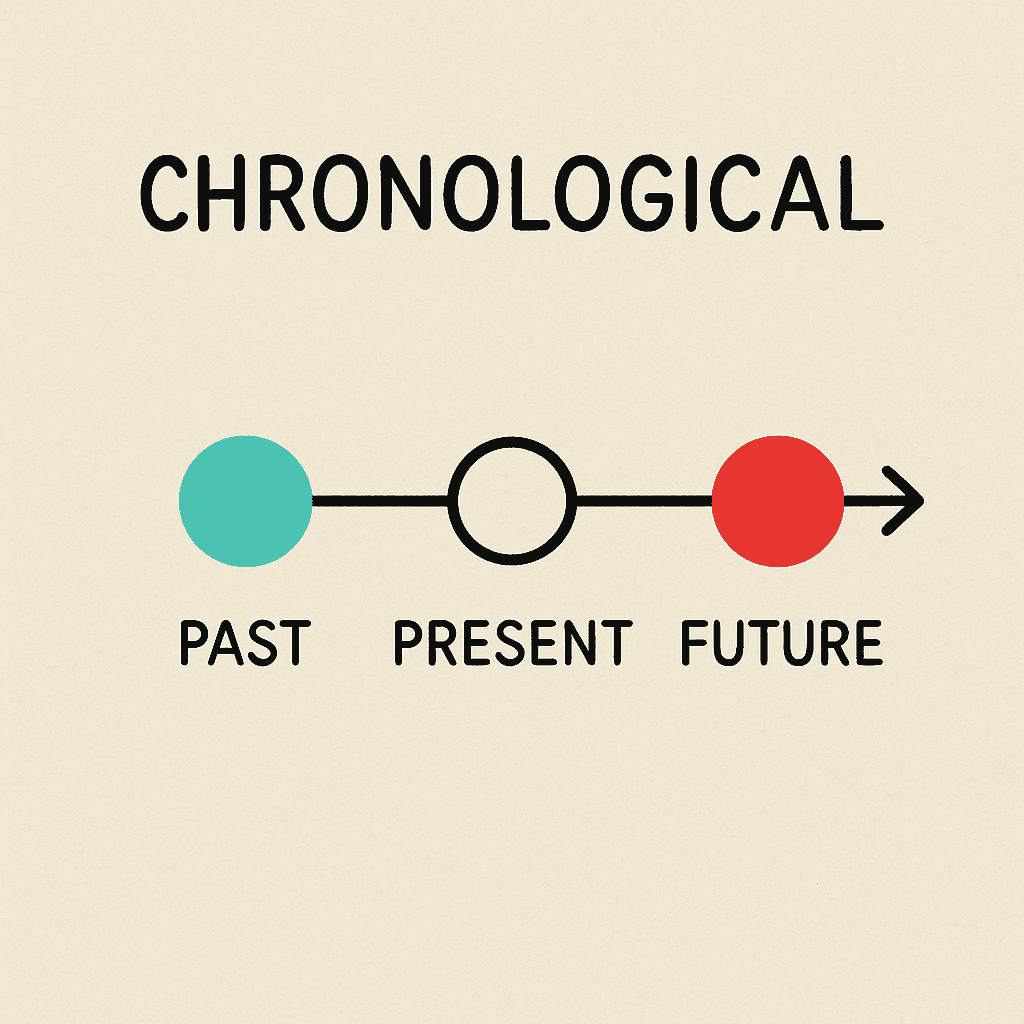 chronological meaning and examples thumbnail